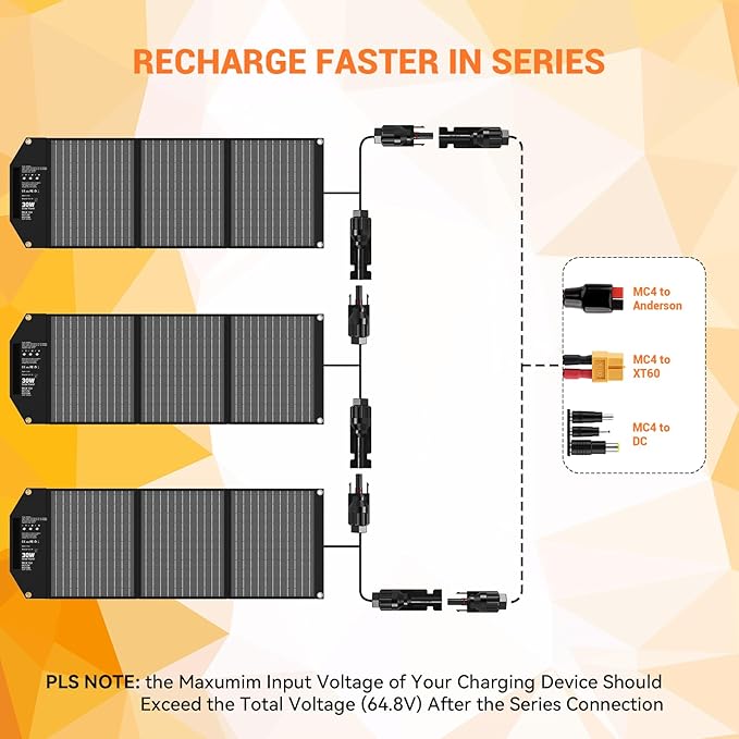 30W Portable Solar Charger Foldable Solar Panel with USB C and USB A 18V MC4 DC for Camping