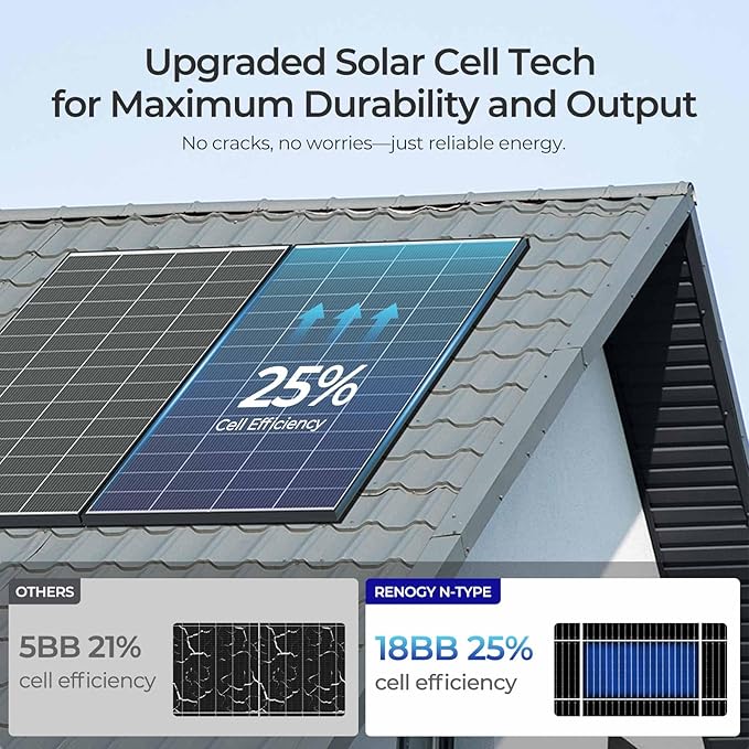 Renogy 2pcs 320W Solar Panels 24V N-Type Monocrystalline On/Off Grid 640W for RV Boat Shed Farm