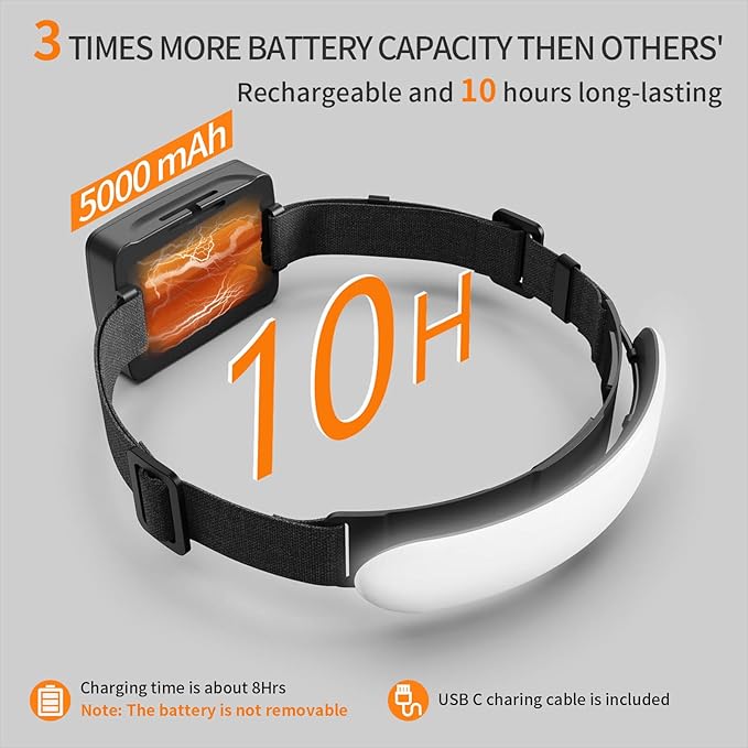 Rechargeable Headlamp PRO,5000mAh 1500 Lumen Super Bright 230°Beam LED Head Lamp,Headlights for