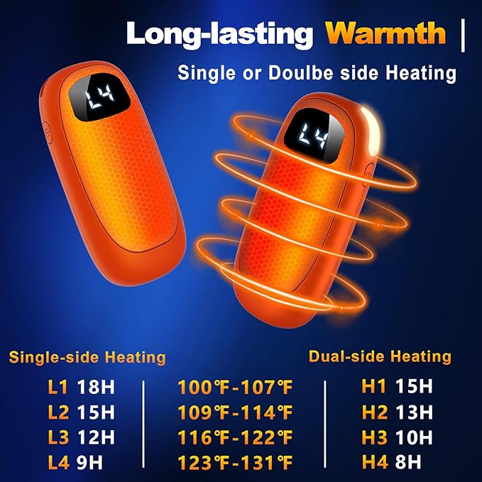 Hand Warmers Rechargeable - Electric Hand Warmers, Max 20 Hrs Warmth 4 Levels Heat Up to 131??