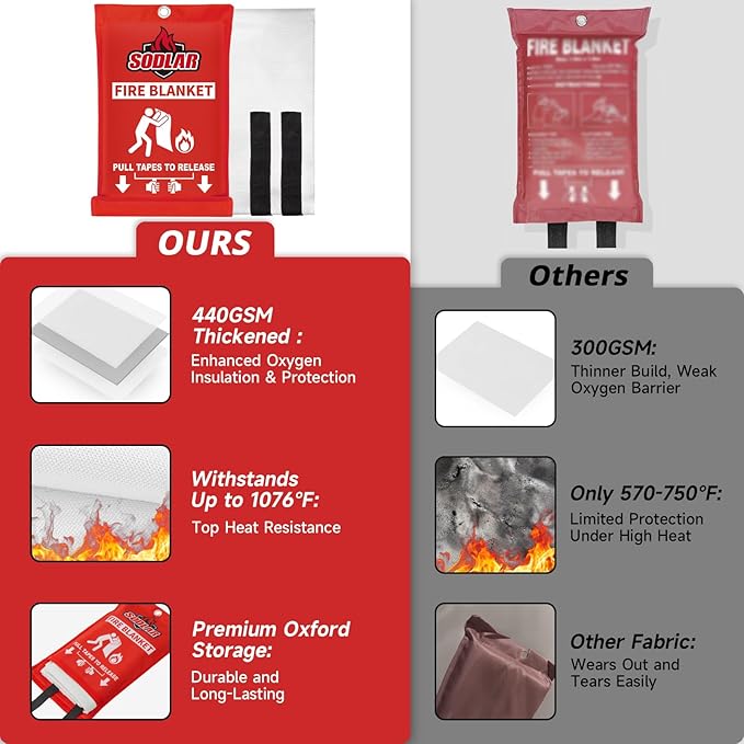 Fire Blanket Emergency for Home Kitchen - 40"x40" Fireproof Safety Protection Fiberglass Flame