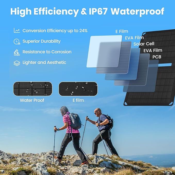10W Solar Panels Portable (5V 2A Max),Foldable Solar Charger with USB-A Port for Cell