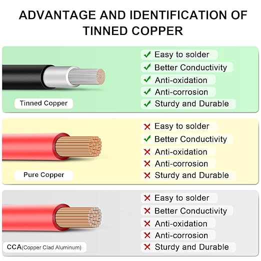 Solar Panel Wire - 200FT Black Tinned Copper Wire, 10AWG (6mm²) PV Wire Solar Extension Cable for