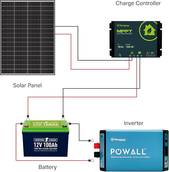 Newpowa 9BB Cell 200W Monocrystalline 200 Watt 12V Solar Panel High Efficiency RV Marine Boat Off