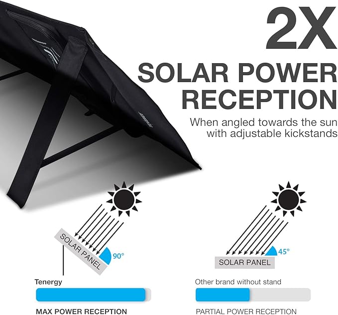 Tenergy Foldable 60W Solar Panel Charger for Camping Power Supply, Portable Power Chargers, and