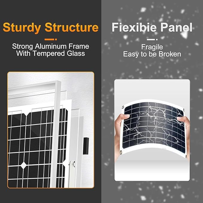 12V 10W Monocrystalline Solar Panel Battery Charger Portable for Vehicle Gate Opener Electrical