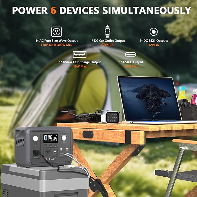 Portable Power Station 300W (Peak 600W), ALLWEI 256Wh Solar Generator with 60W USB-C PD Output