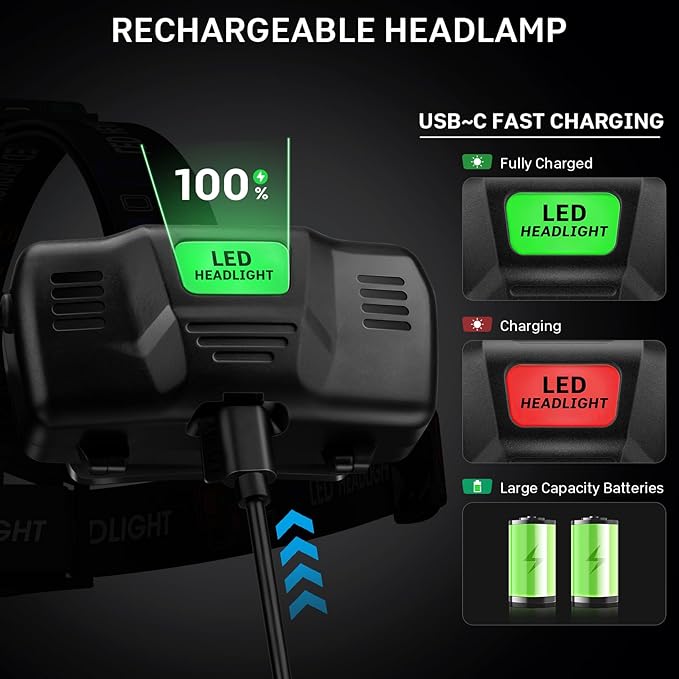 azamine Rechargeable Headlamp Super Bright 99000 Lumens, 2Pack LED Head Lamp with 3 Modes, 90°