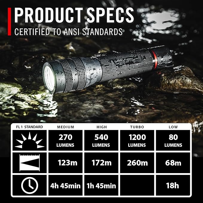 Coast GX20 1200 Lumen Waterproof Alkaline-Dual Power LED Flashlight with Twist Focus, Anti-Roll Cap