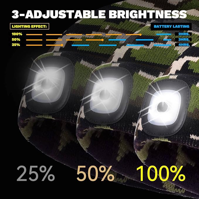 LED Beanie Hat with Light, USB Rechargeable LED Headlamp, Gifts for Men, Him, Husband, Boyfriend
