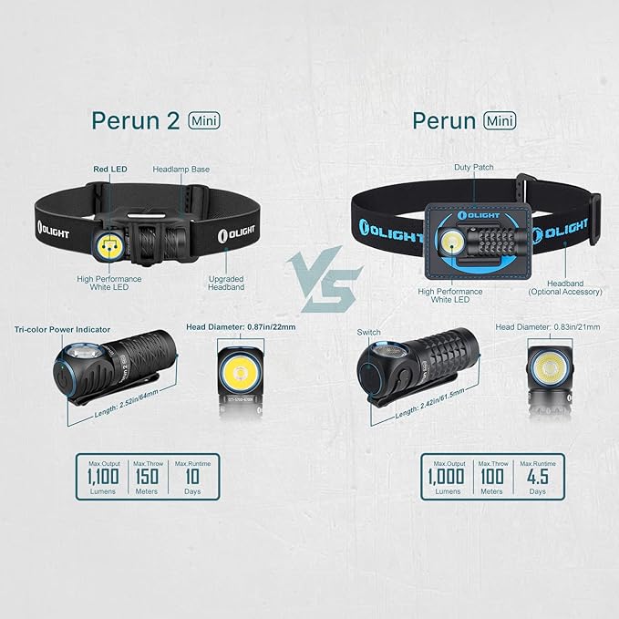 OLIGHT Perun 2 Mini Headlamp 1100 Lumens LED Head Flashlight, Rechargeable Headlight with Red Light