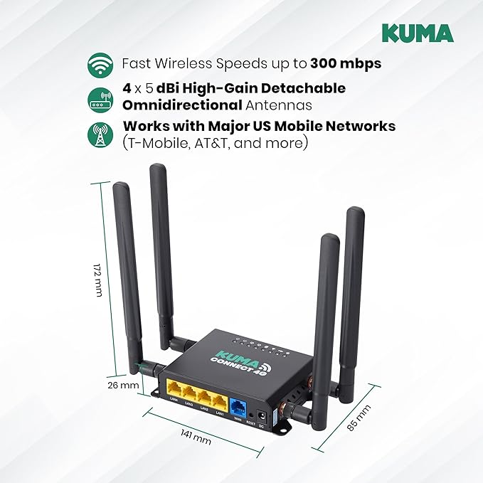 KUMA Connect PRO 4G LTE - RV WiFi Kit for Stable RV Internet - Sim Card Modem & WiFi Router for 32