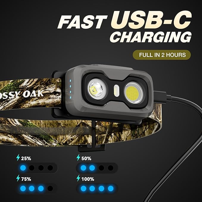 Mossy Oak 600 Lumens Rechargeable Headlamp, Lightweight LED Headlight with White & Red Light