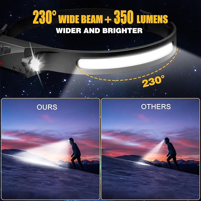 Headlamp Rechargeable 3PCS, 230° Wide Beam Head Lamp LED with Motion Sensor for Adults - Camping