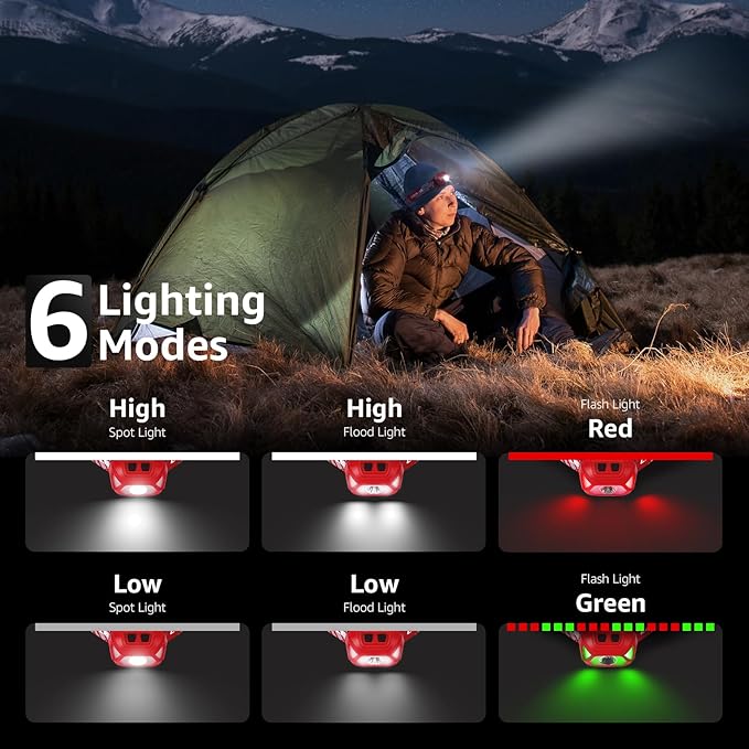 Lepro 320014 LED Rechargeable Headlamp, 2 Pack Head Lamp with 6 Modes for Camping & Hiking Gear