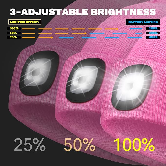 VIBELITE LED Beanie Hat with Light, USB Rechargeable LED Headlamp, Gifts for Men, Him, Husband