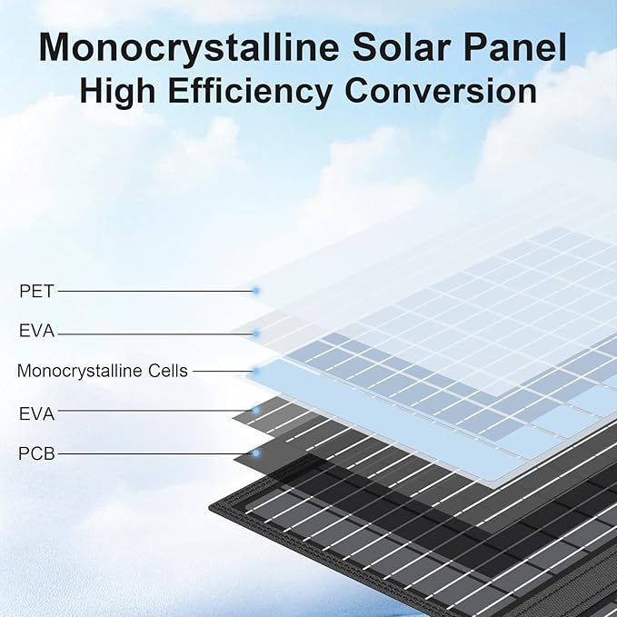 60W Portable Solar Panels Charger with USB-C, USB-A and DC Outputs Foldable IP67 Waterproof Solar
