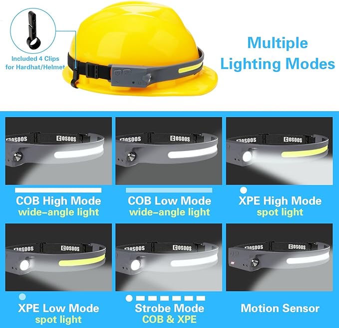 COSOOS Rechargeable Headlamp Flashlight, Bright LED Head Lamp,1000Lumen Flood Light & Spot Light