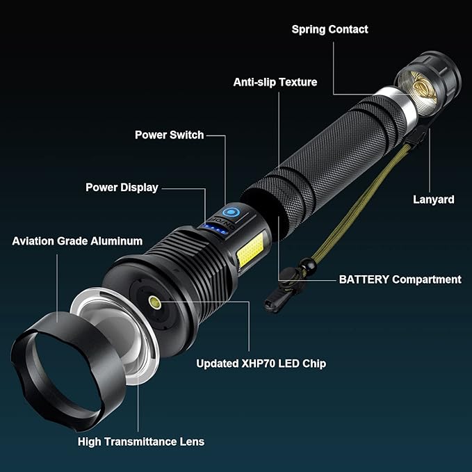 Cinlinso Flashlights High Lumens Rechargeable, 99,000 Lumens Super Bright Led Flashlight, Flash