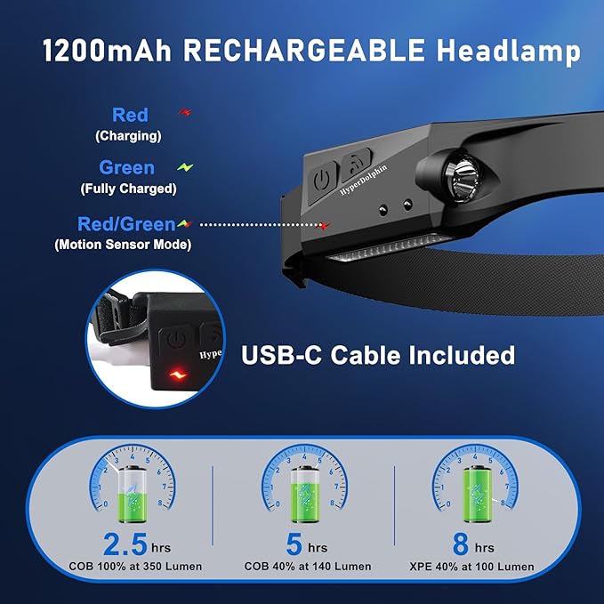 Headlamp Rechargeable, LED Waterproof Headlight for Adults, 230° Headband Light Forehead, USB Head