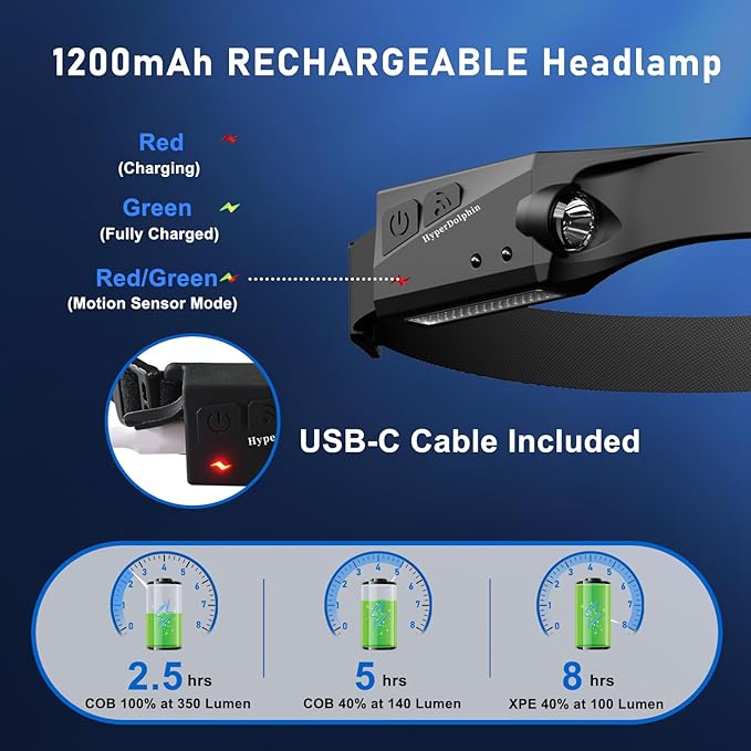 Rechargeable LED Headlamp (2-Pack), 350 Lumens, Waterproof, 5 Lighting Modes, Adjustable