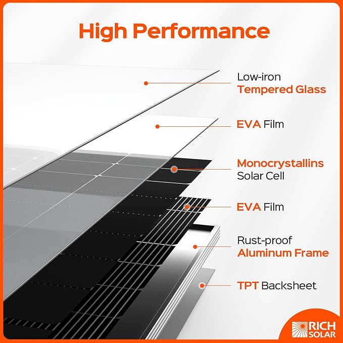 RICH SOLAR 250 Watt 12 Volt 16BB Cell Monocrystalline Solar Panel N-Type Cells High Efficiency