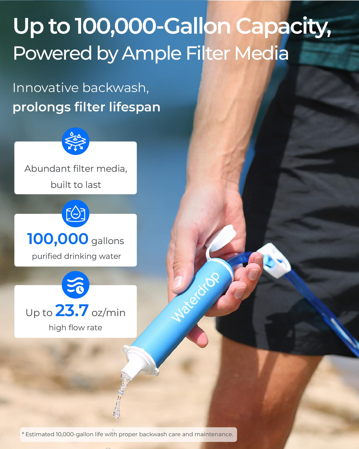 Waterdrop Water Filter - 0.1 Micron - product view 6