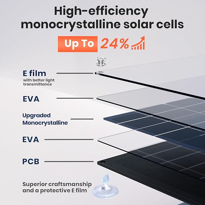 FlexSolar 20W 12V Solar Panel Battery Charger Maintainer Kits Trickle Charger with Built-in Charge