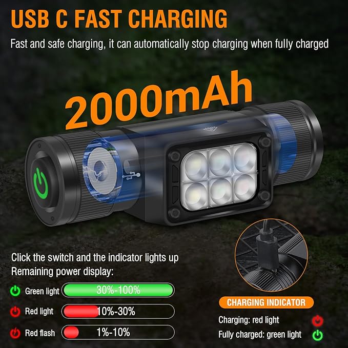 BORUIT HP360 LED Rechargeable Headlamp with White Green Red Light,Super Bright Head Lamp