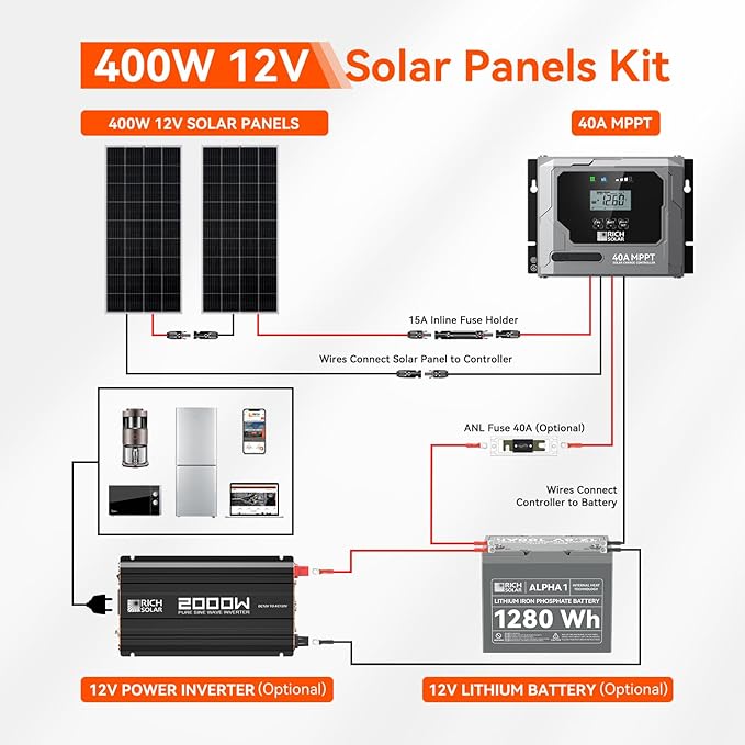 RICH SOLAR 400 Watt Solar Kit Contains 2 high Efficiency 200W Monocrystalline Panels with 9 busbars