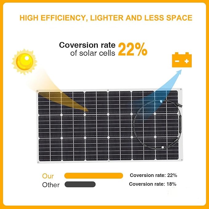 XINPUGUANG Solar Panel 12V 200W System Kit 100W Flexible Solar Panel Monocrystalline Battery