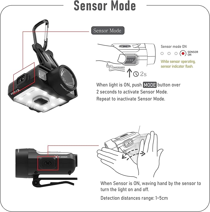 Claymore Capon 120D (Red) - Rechargeable Cap Light with Motion Sensor, Multi-Purpose Clip-On, Focus
