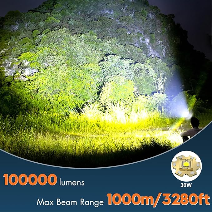 Bud K LED Headlamp Rechargeable, Upgraded 30W Super Bright Head Lamp 1000 High Lumen with 6 Modes