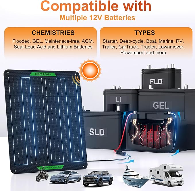 SUNER POWER Waterproof 20W 12V Solar Battery Charger & Maintainer PRO, Built-in UltraSmart MPPT