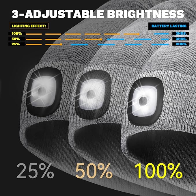 LED Beanie Hat with Light, USB Rechargeable LED Headlamp, Gifts for Men, Him, Husband, Boyfriend