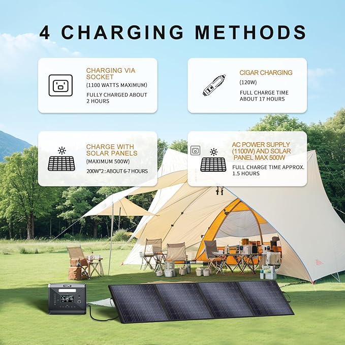 SolarPlay Q2501 Solar Generator with 400W Solar Panel, 2400W/2160Wh Large Capacity Portable Power