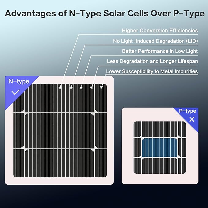 300 Watt Solar Panels, N-Type 16BB 300W Bifacial Solar Panel, 25% High Efficiency Solar Module Work