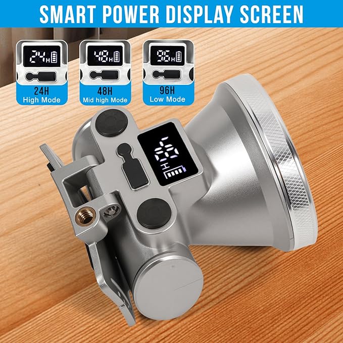 High Brightness LED Headlamp with Display Screen Rechargeable USB-C Waterproof Headlight with
