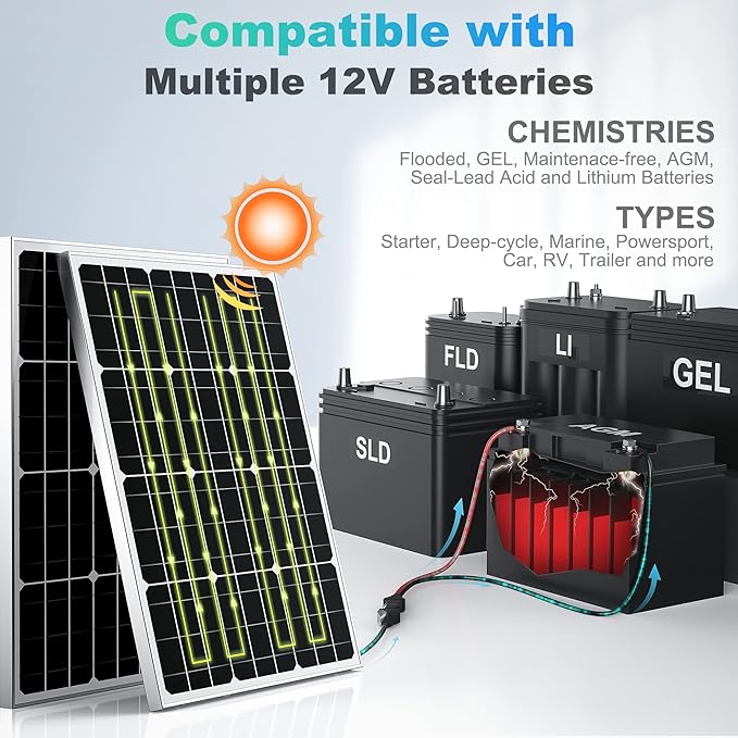 SUNER POWER 12V 50W Solar Battery Charger Maintainer, Built-in UltraSmart MPPT Controller
