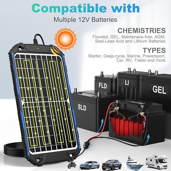 SUNER POWER Waterproof 12W 12V Solar Battery Charger & Maintainer Pro, Built-in UltraSmart MPPT
