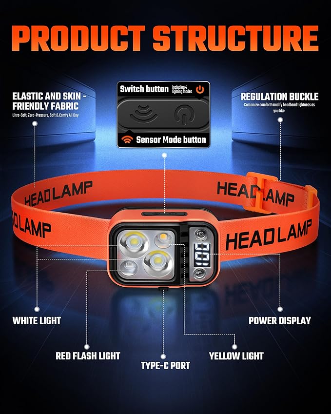 DARKBEAM LED Headlamp High Lumens USB Rechargeable Dual Light Headlight for Hardhat with Motion