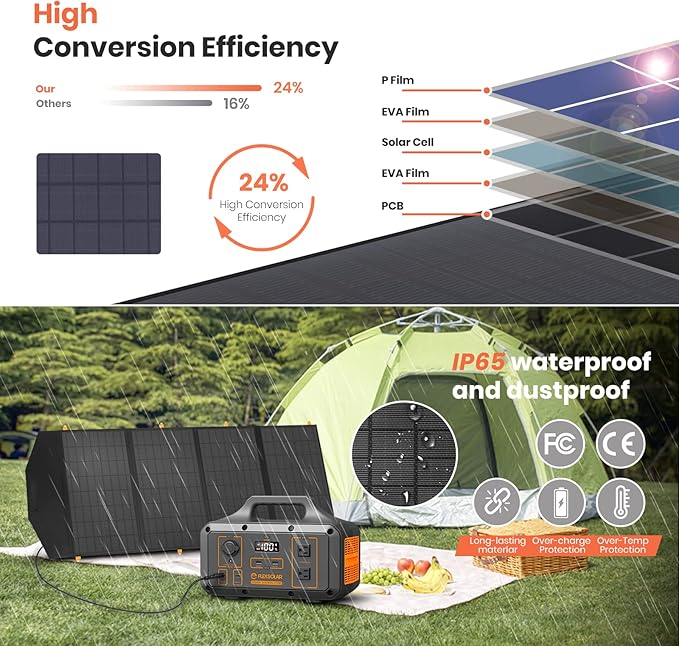 FlexSolar 120W Foldable Solar Panels Chargers 20v-28v DC Output IP65 Waterproof Power Outage