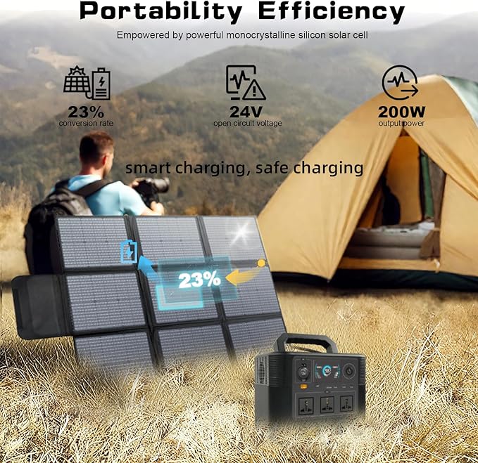 LVYUAN 200W Portable Solar Panel, 20V Foldable Pillow-Sized Solar Panel IP65 Waterproof, Upgraded