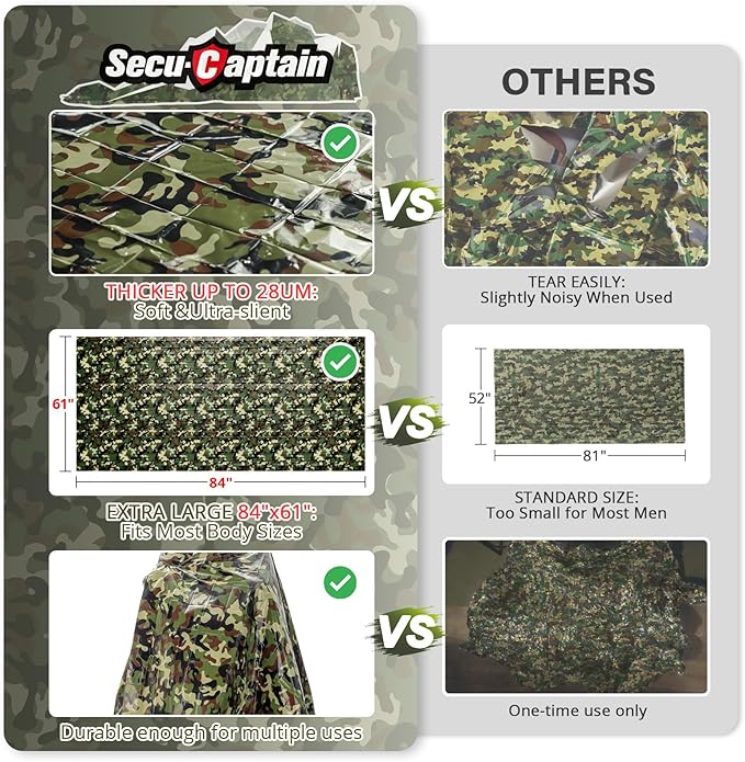 SecuCaptain Survival Emergency Thermal Blankets: Thicken 28um Space Mylar Blanket Kit for Outdoor