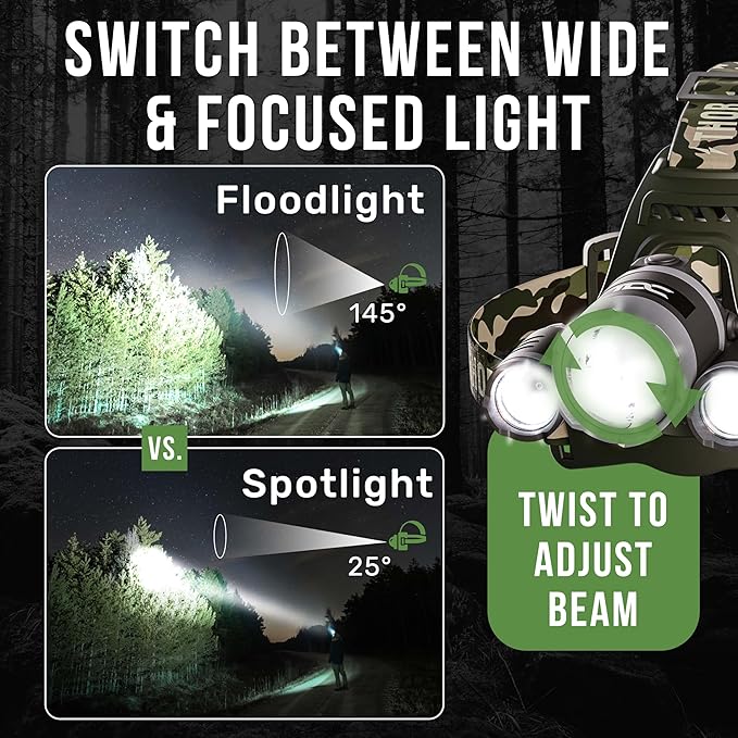 TDC Head Lamp Led Rechargeable Super Bright - USB-C Headlamp for Adults - Head Lights for Forehead