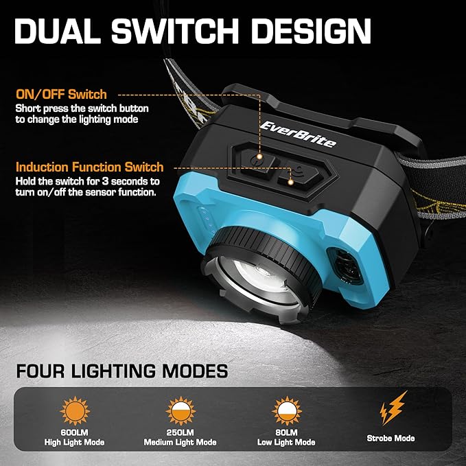EverBrite 600 Lumen Headlamp, Rechargeable Headlight with 4 Modes, Super Bright Head Lamp with