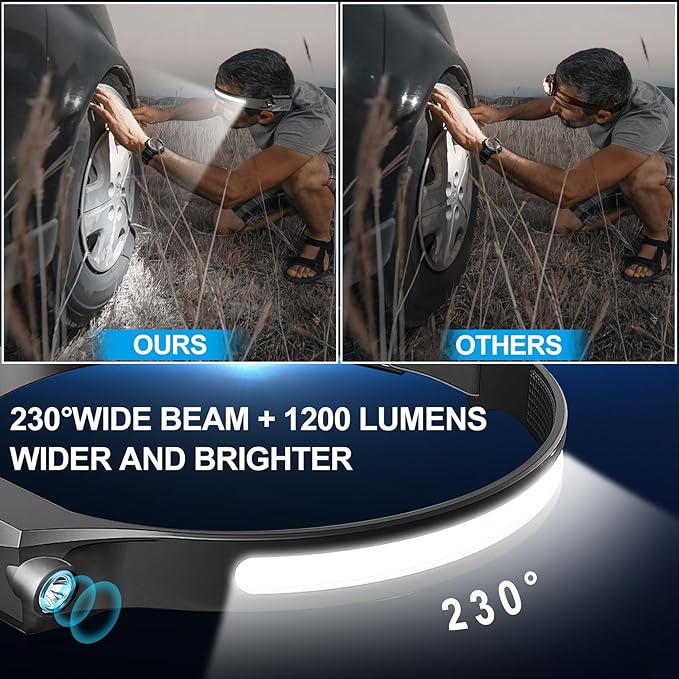 Headlamp Rechargeable 4Pack, 6 Mode Headlamps for Adults 1200Lumens LED Headlamp with Motion