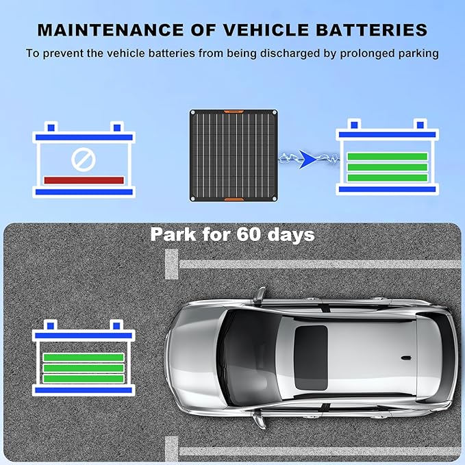 Solar Battery Charger 10W 12V Solar Trickle Car Battery Maintainer Portable Waterproof Power