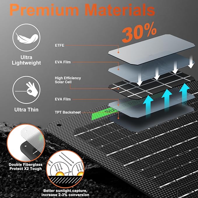 SUNER POWER Waterproof 12W 12V Solar Battery Charger & Maintainer PRO, Built-in UltraSmart MPPT