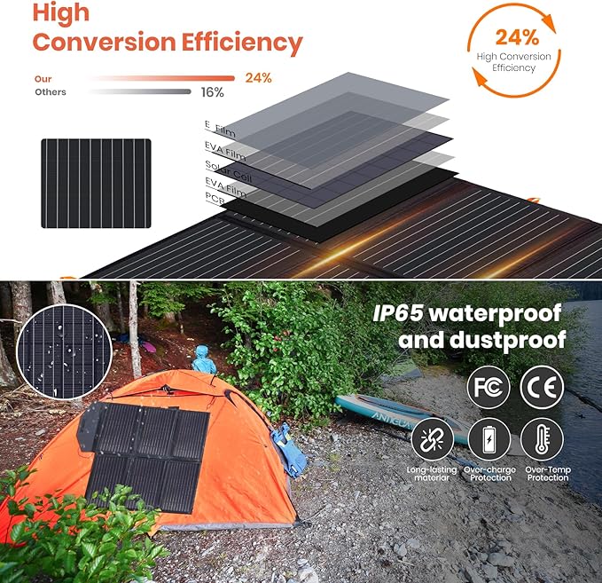 [Upgraded] FlexSolar 60W Portable Solar Panels Chargers QC3.0 USB-A USB-C DC5521 8mm Output
